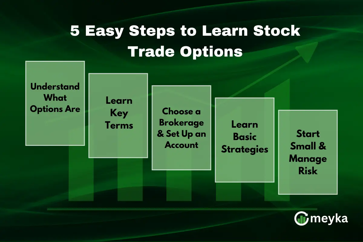5 Easy Steps to Learn Stock Trade Options