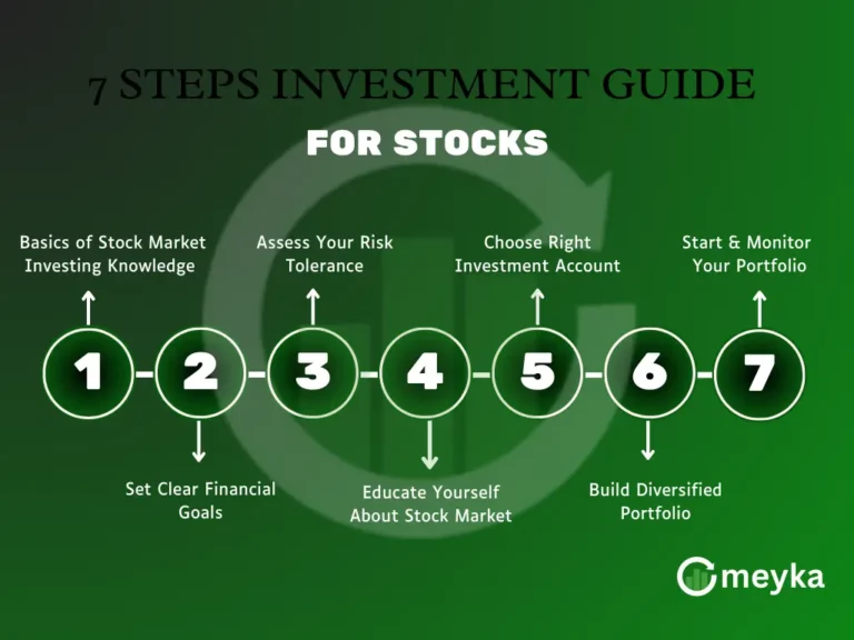 7 Steps Guide To Start Investing in Stocks in 2025
