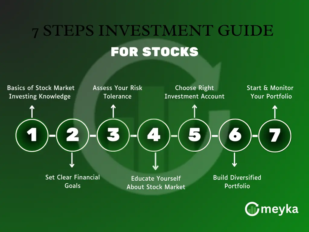 7 Steps Guide To Start Investing in Stocks in 2025