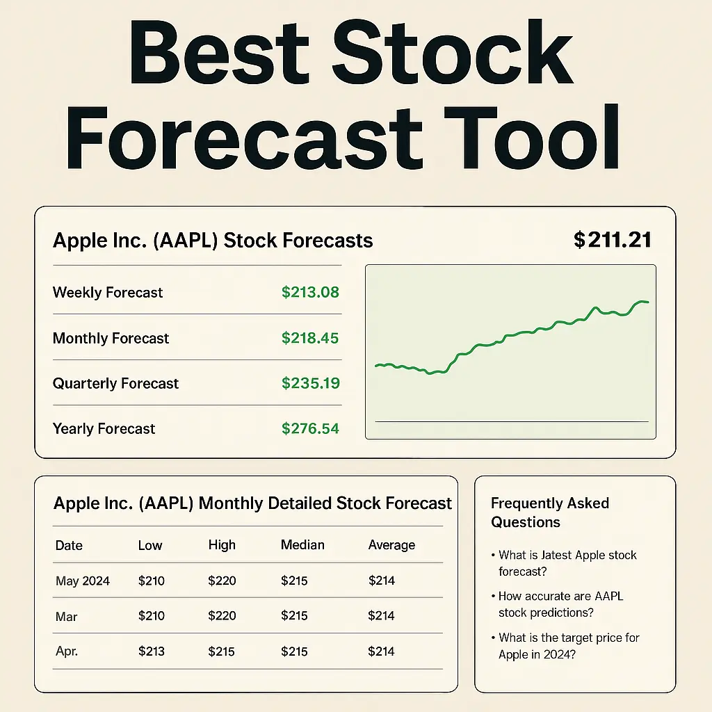 best stock forecast tool is meyka