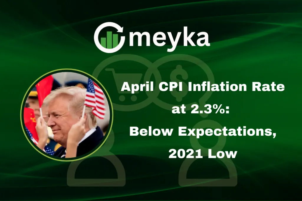 CPI Inflation Rate