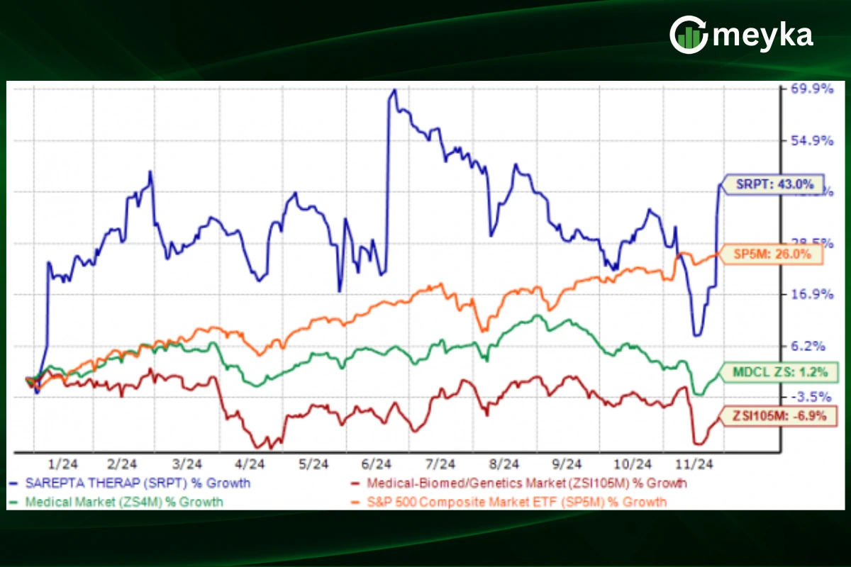 Sarepta Therapeutics Stock Tumbles 42% Following Second Drug‑Linked Death Report