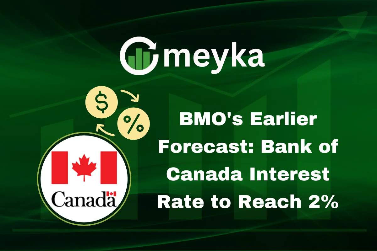 Bank of Canada Interest Rate