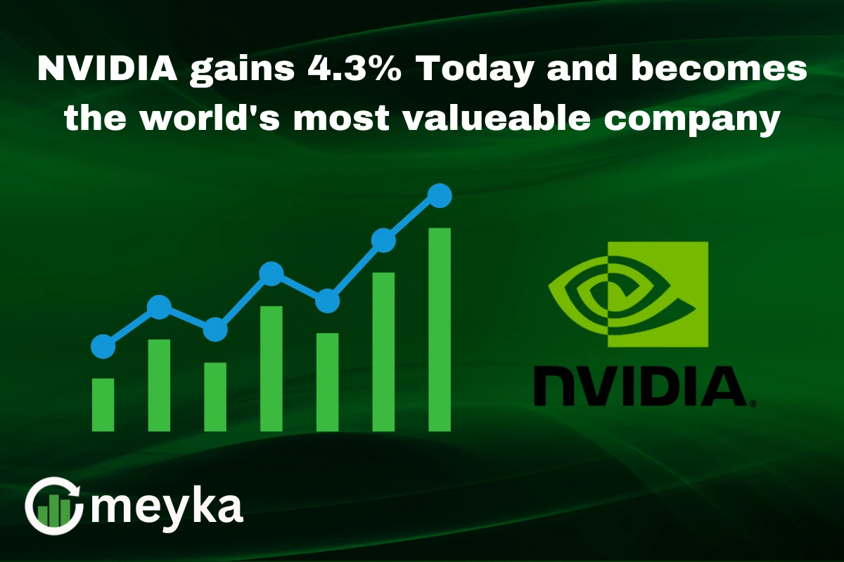 NVIDIA Gains 4.3% Today and Becomes the World’s Most Valuable Company