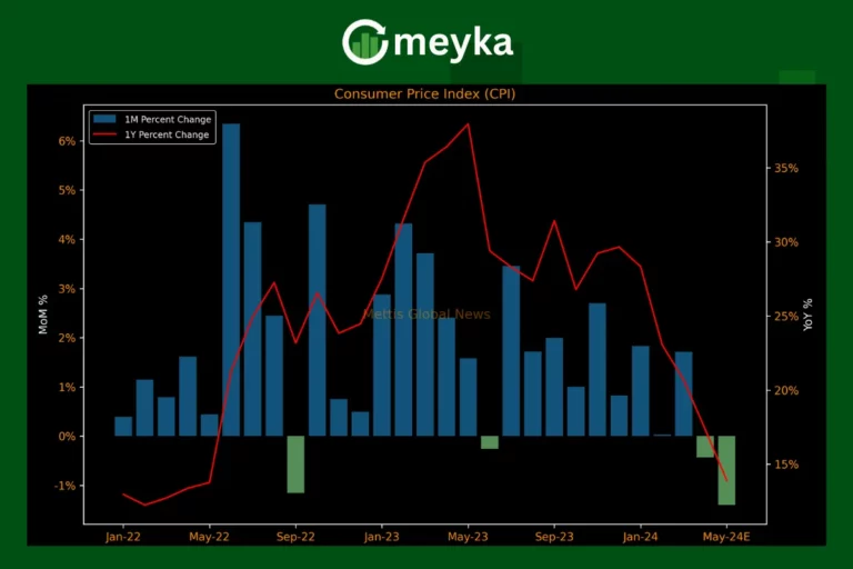 CPI Report