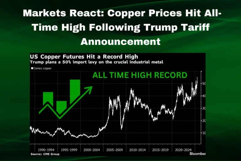 Copper prices surge to record levels following Trump’s 50 percent tariff announcement on Chinese imports