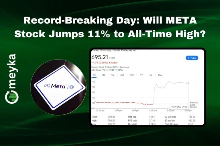 Meta stock chart showing sharp upward movement on record-breaking day