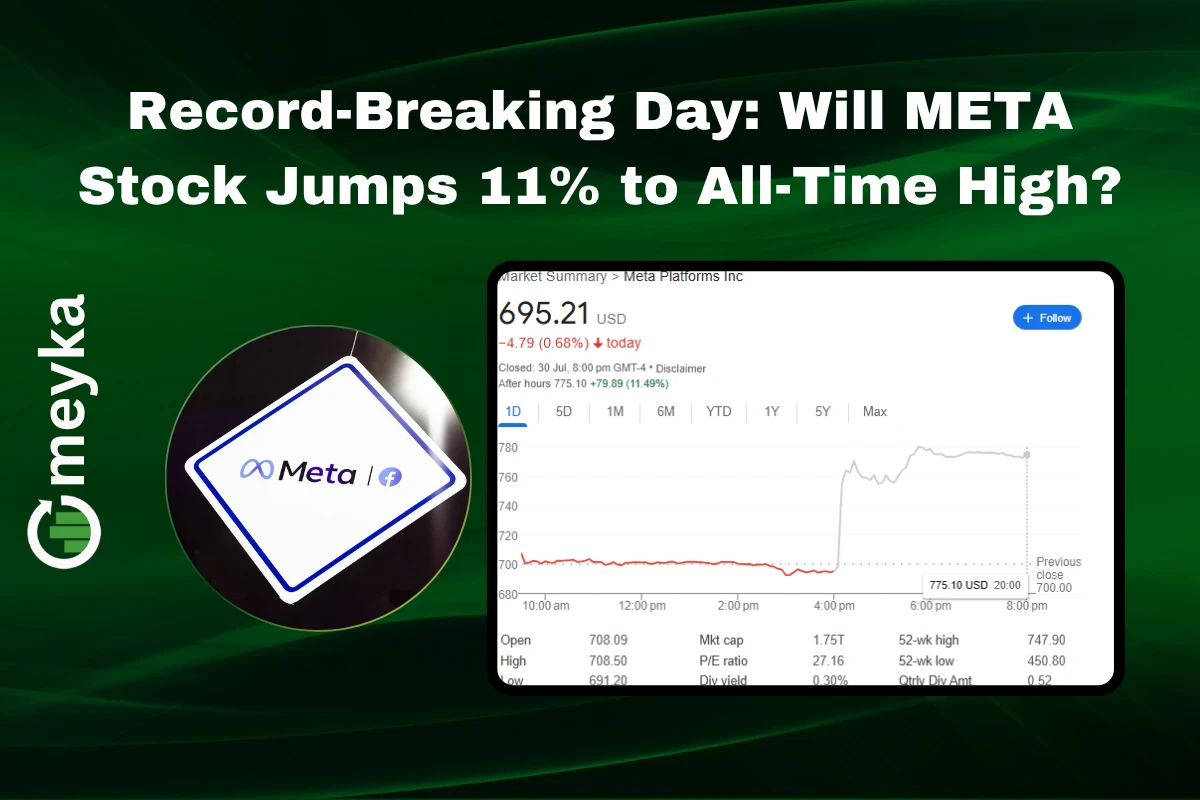 Meta stock chart showing sharp upward movement on record-breaking day