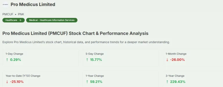 Pro Medicus Shares