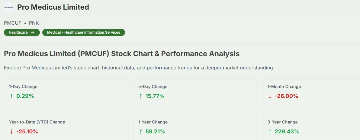 Pro Medicus Shares