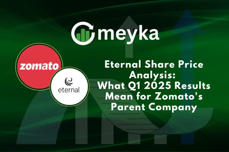 Eternal Share Price Analysis