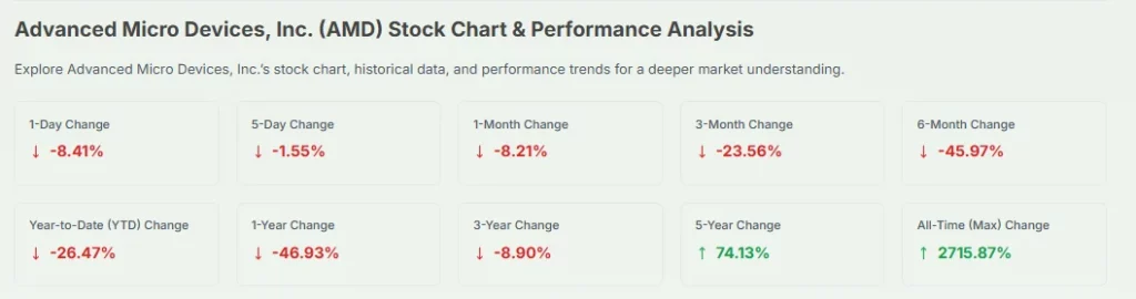 AMD STOCK PRICE