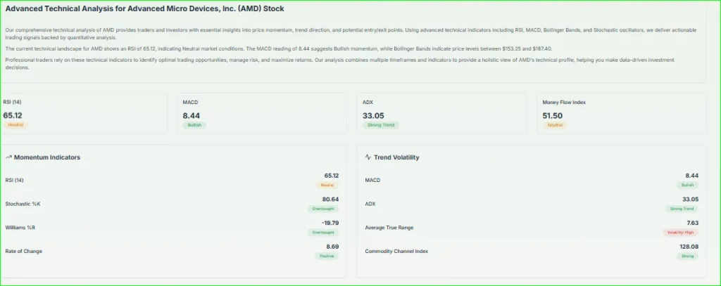 AMD Tech Analysis