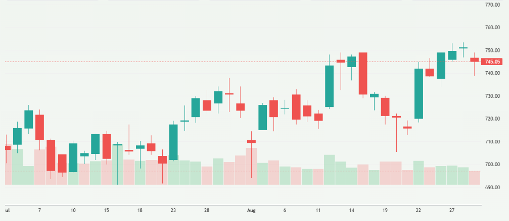 Meyka AI: Goldman's Stock Perofrmance Overview
