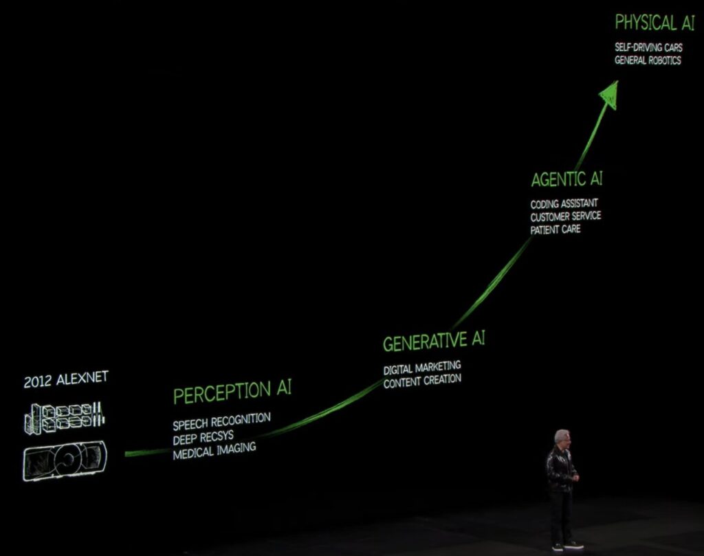 NVIDIA CEO Jensen Huang at CES 2025 said agentic AI has arrived, and the next big leap will be physical AI.