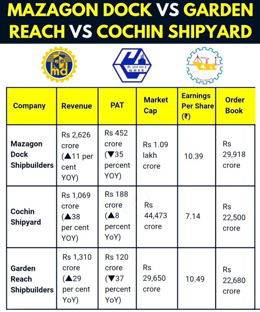 Mazagon Dock vs Other Competitors