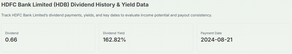 HDFC Bank's Dividend History 