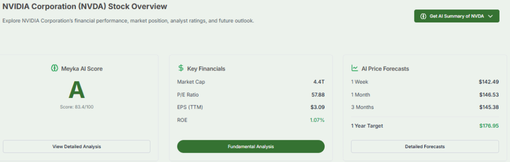Meyka AI: Nvidia Market Cap Details