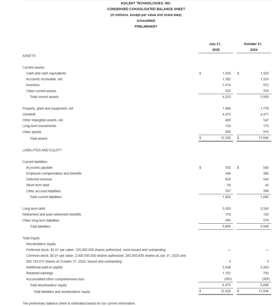 Agilent