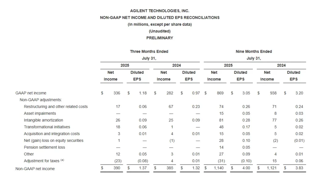 Agilent