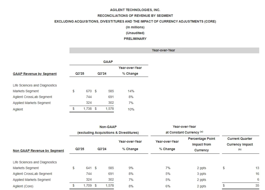 Agilent