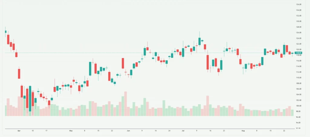 Agilent