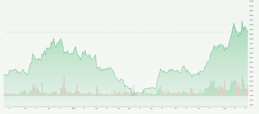 Ethereum