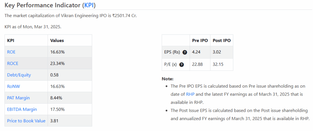 Chittorgarh Source: Vikran's Key Performance Indicator Details