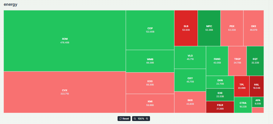Meyka AI: Energy Sector Performance Overview