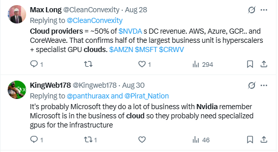 X Source: Experts' Views on Nvidia's Mystery Clients