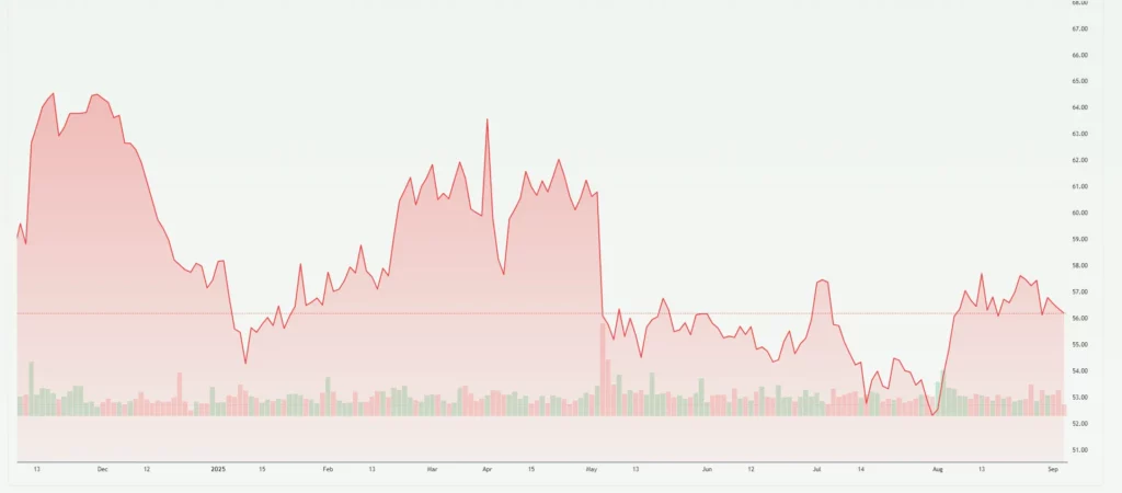 Tyson Foods