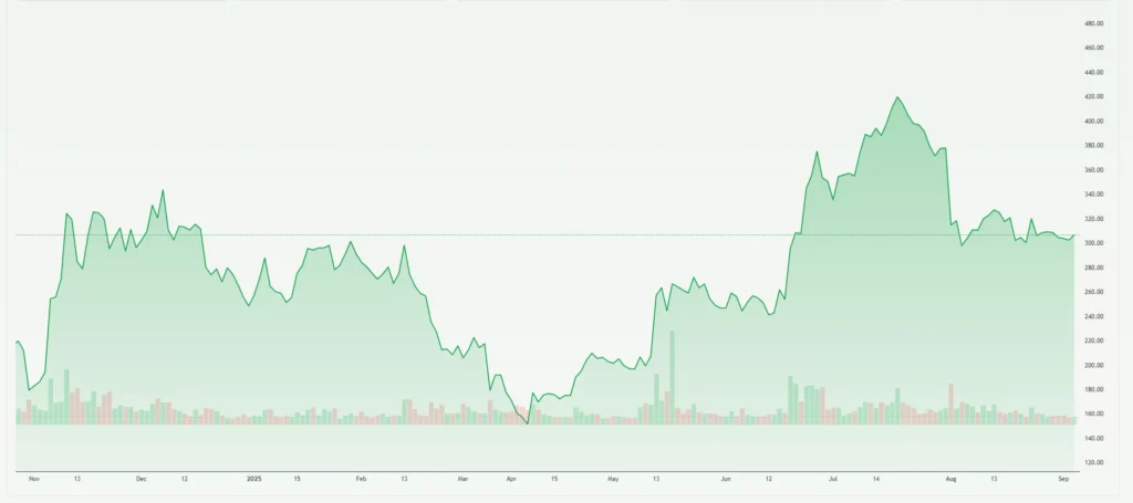 Coinbase