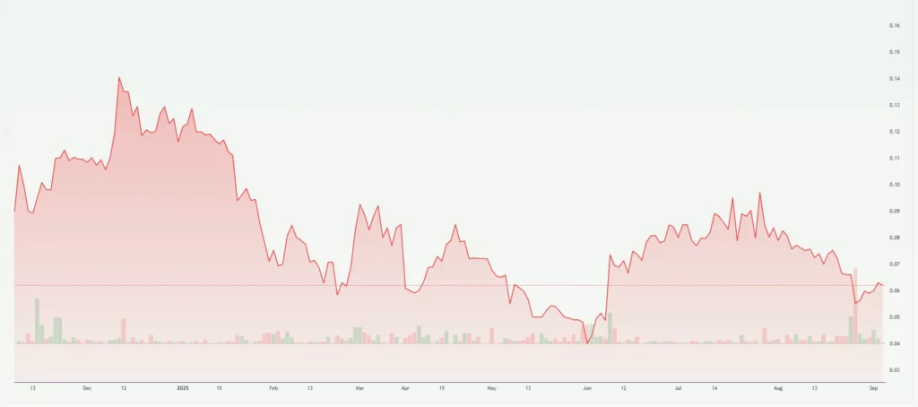 Barksdale Resources