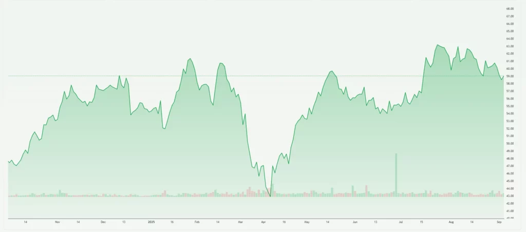 Brookfield Asset Management