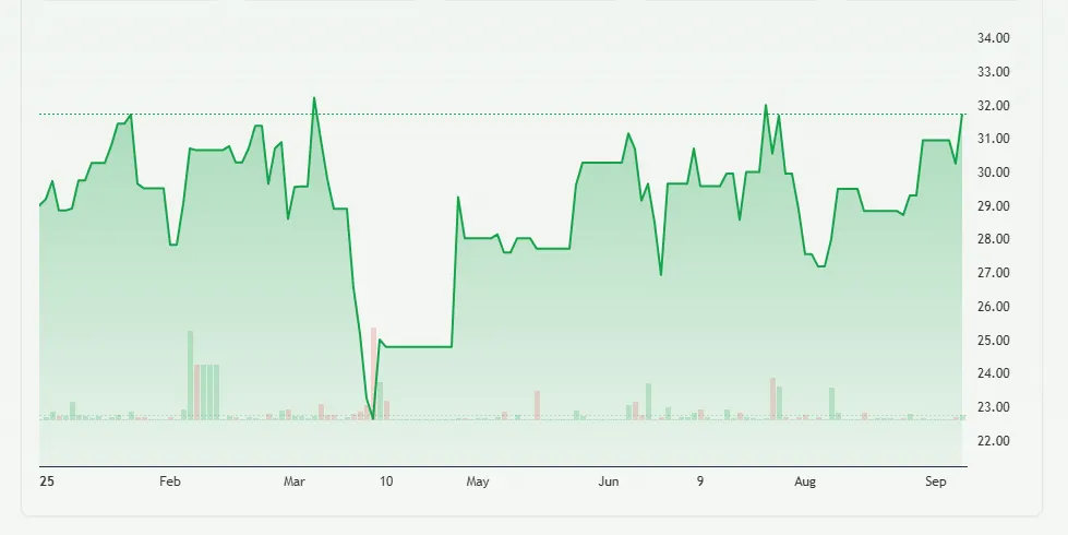Anglo American