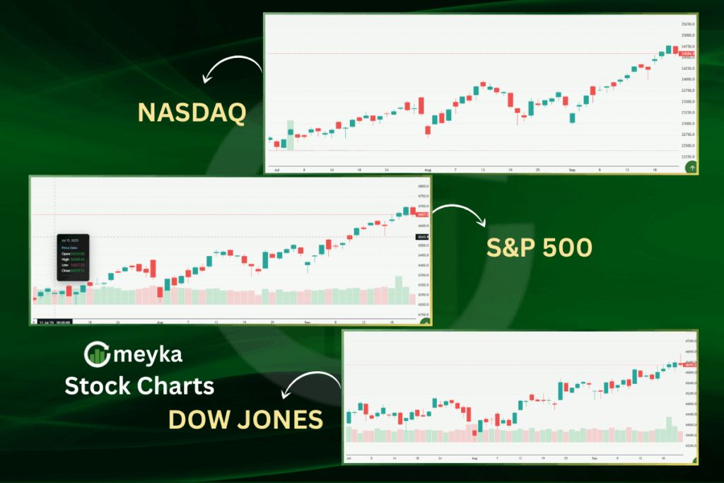 Meyka AI: US Current Stock Performance