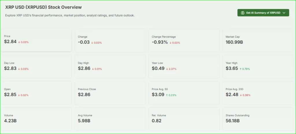 XRP Price Today