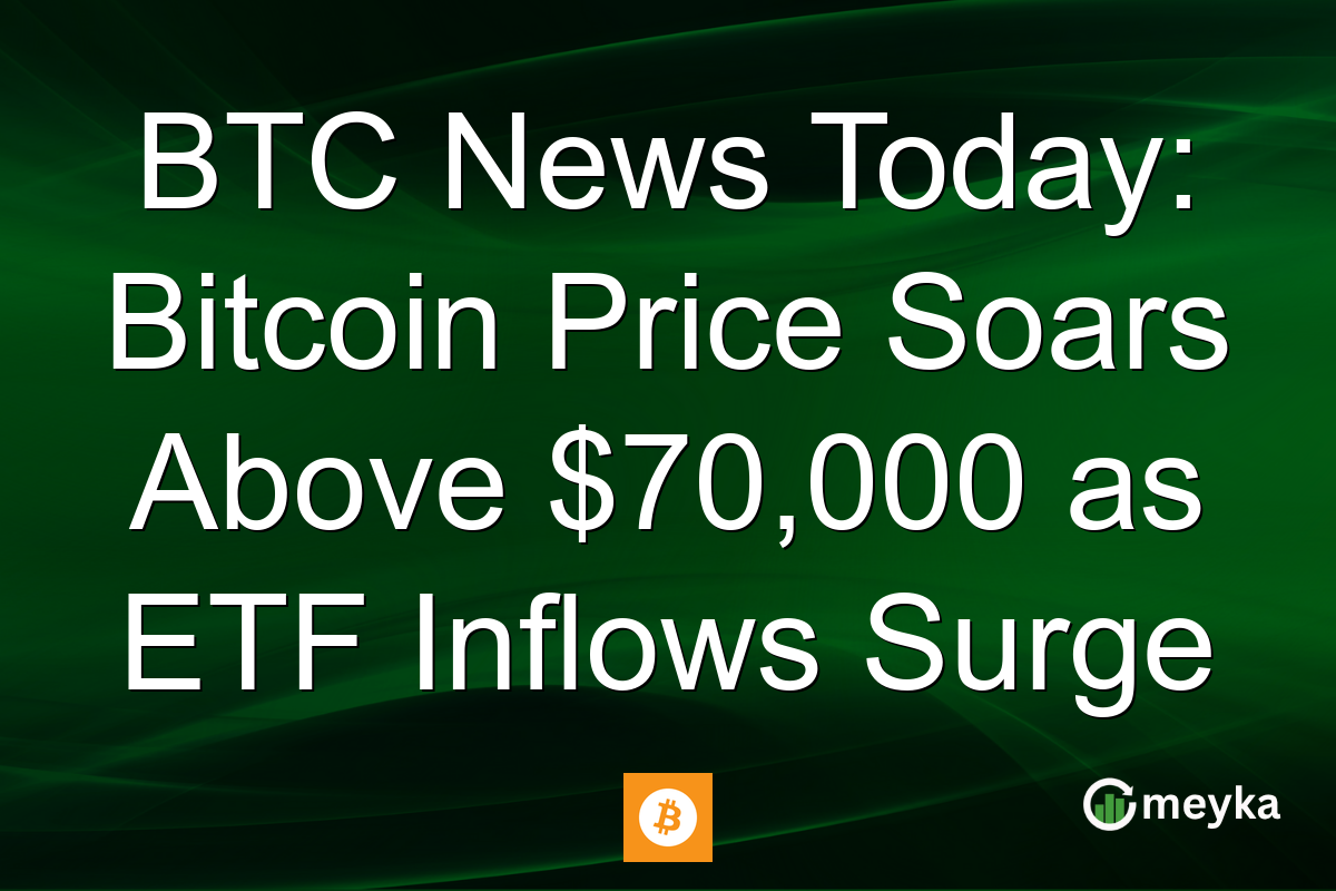 BTC News Today: Bitcoin Price Soars Above $70,000 as ETF Inflows Surge