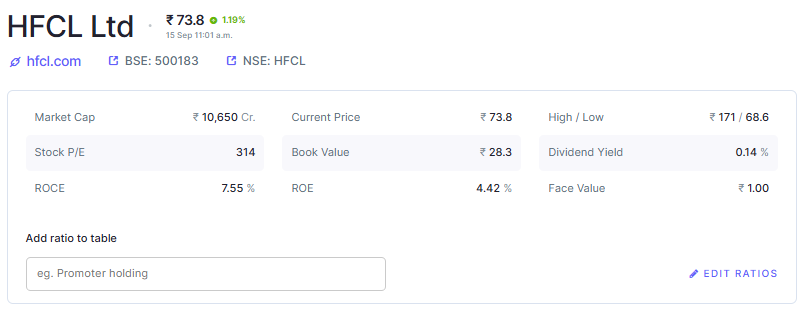 HFCL Financials Overview