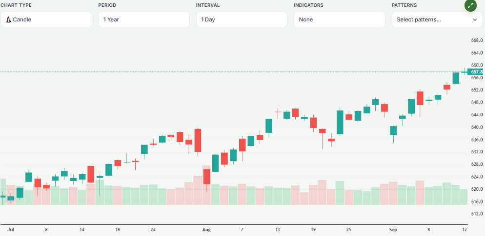 Meyka AI: SPDR S&P 500 ETF Trust (SPY) Stock Overview