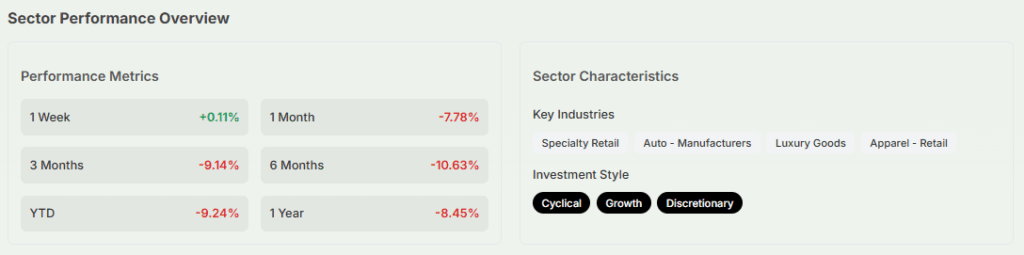 Meyka AI: Consumer Cyclical Sector Performance Overview