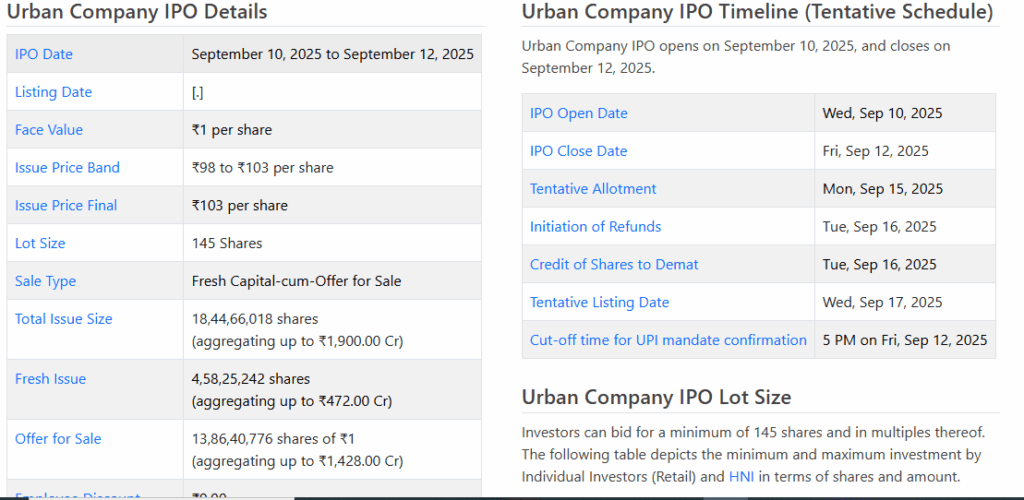Chittorgarh Source: Urban Company IPO Allottment Details