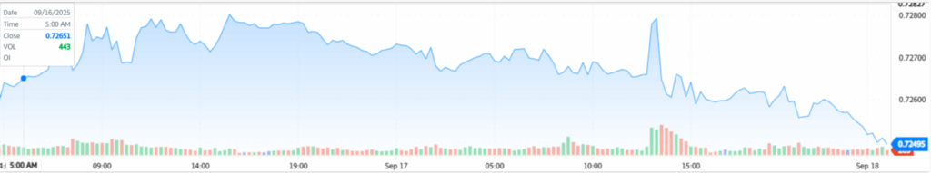 The Globe & Mail Source: Canadian Dollar Price Overview 
