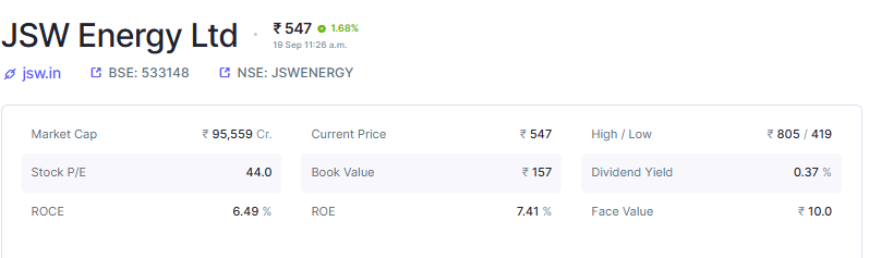JSW Energy Market Cap & Ratio Overview