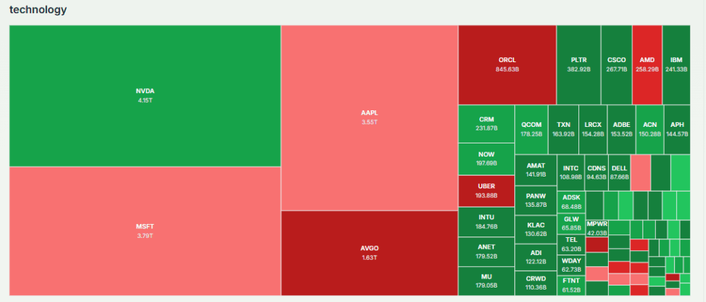 Meyka AI: Technology Stock Overview