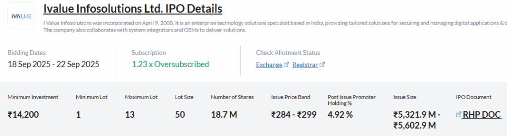 Trendlyne Source: iValue Infosolutions Ltd IPO Details