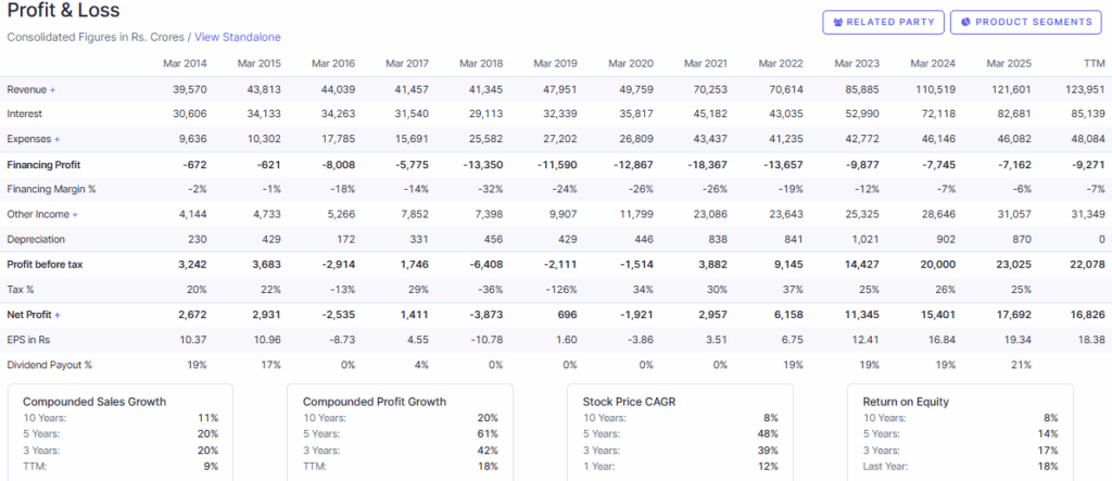 Screener Source: Fundamental Analysis