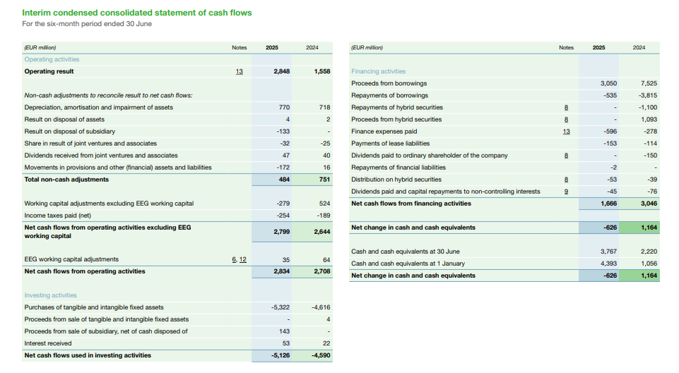 Tennet Official Source: Tennet Financial Report Overview
