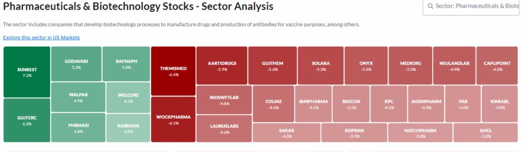 Trendlyne Source: Pharmaceutical Sector Overview
