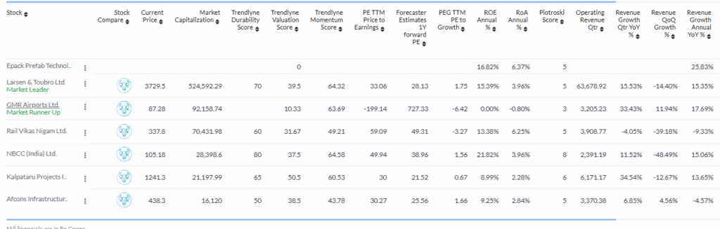 Trendlyne Source: Epack Prefeb vs. Peer Comparison Overview